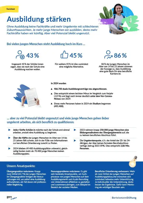 Vorschaubild für ein Cover der Publikation 