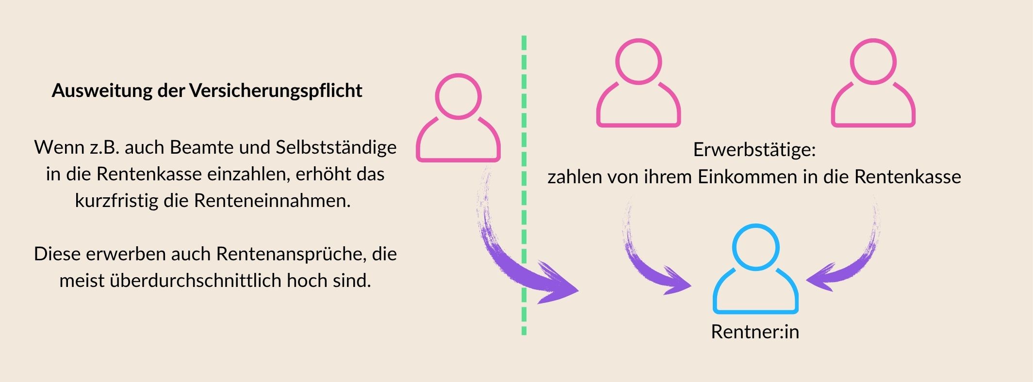 Grafik zur Ausweitung der Versicherungspflicht