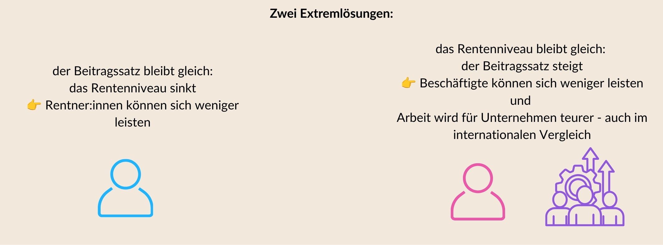 Grafik zur Visualisierung der ökonomischen Folgen