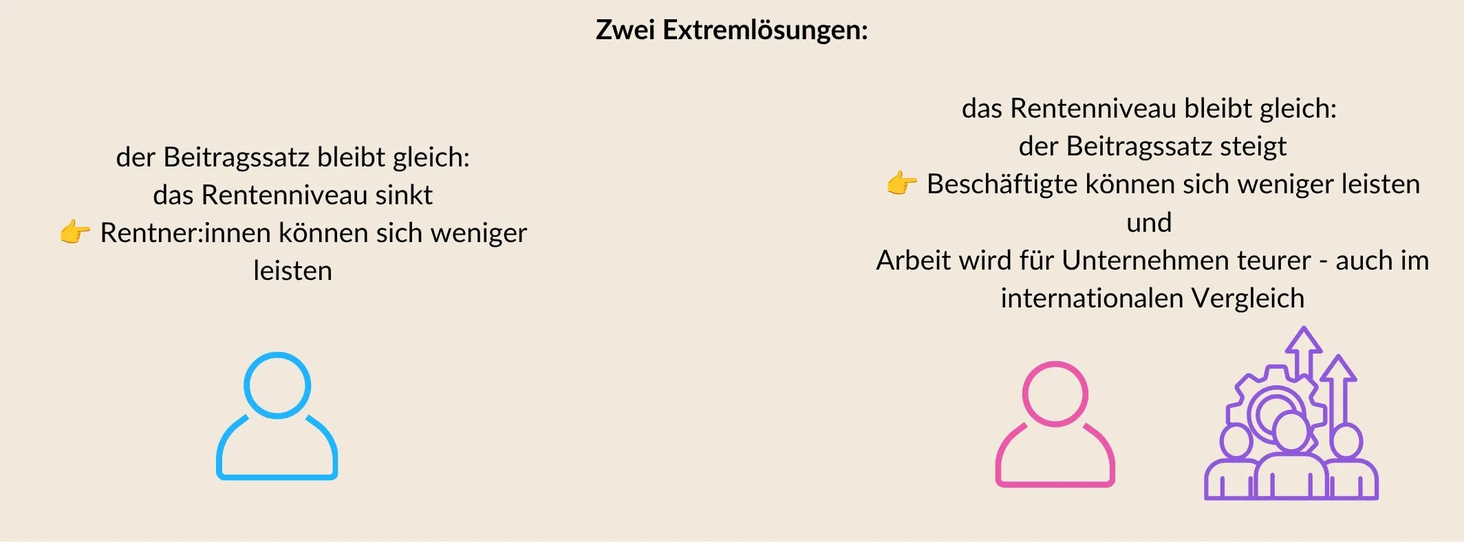 Grafik zur Visualisierung der ökonomischen Folgen