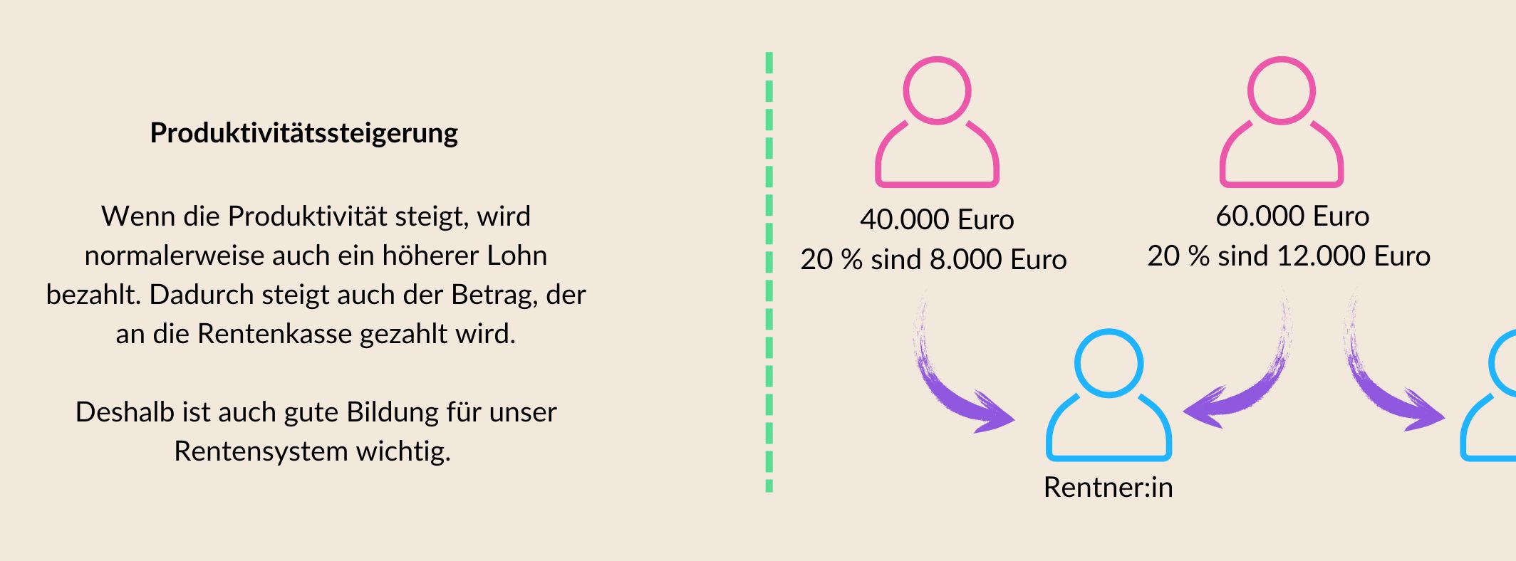 Grafik zur Produktivitätssteigerung