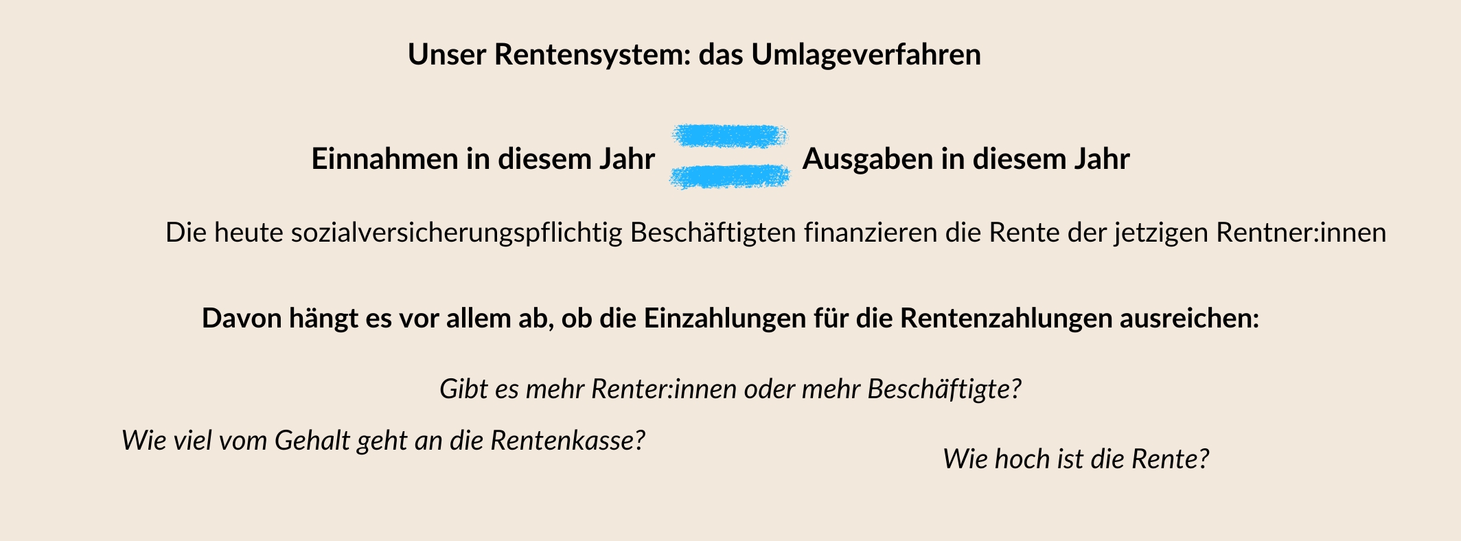 Grafik zur Visualisierung des Umlageverfahrens im Rentensystem