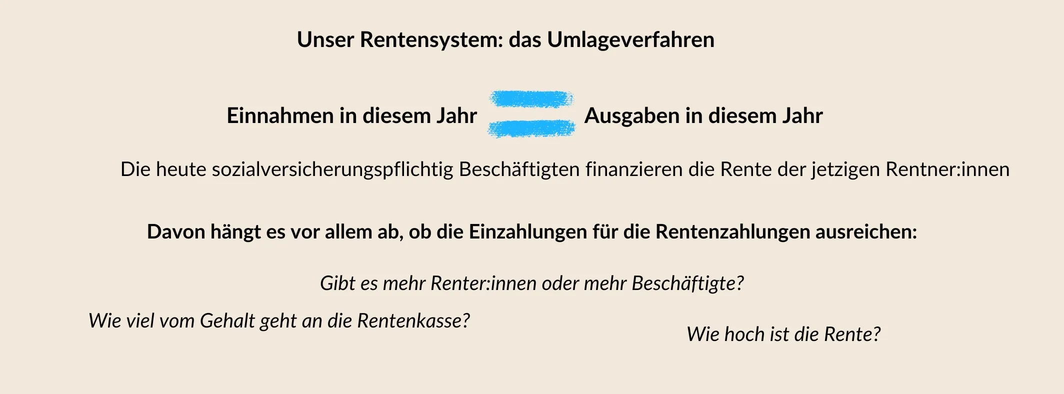 Grafik zur Visualisierung des Umlageverfahrens im Rentensystem